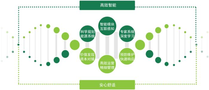 能源綜合服務(wù) 挖掘節(jié)能潛力，助力企業(yè)降本增效